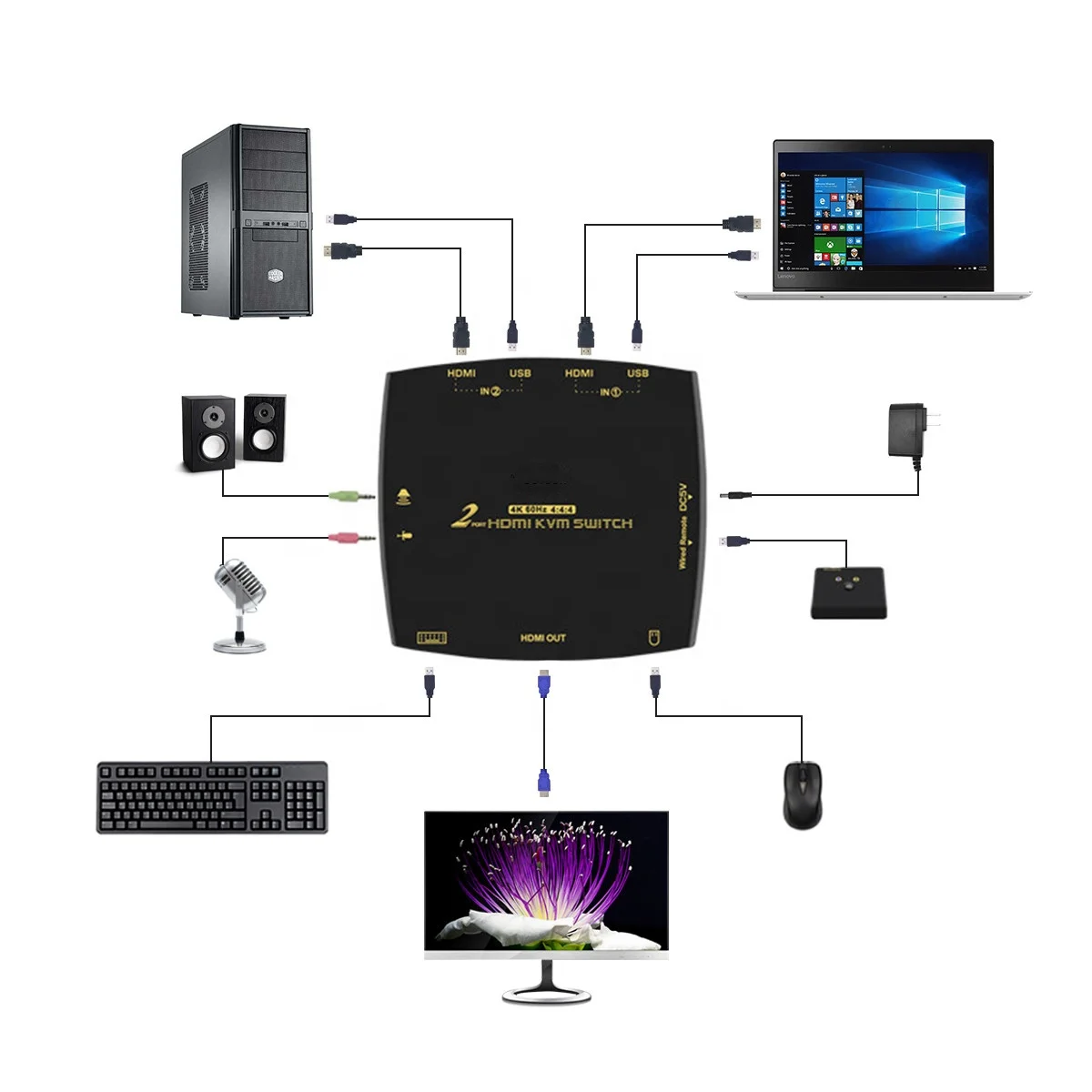  2 порта HDMI 0 KVM
