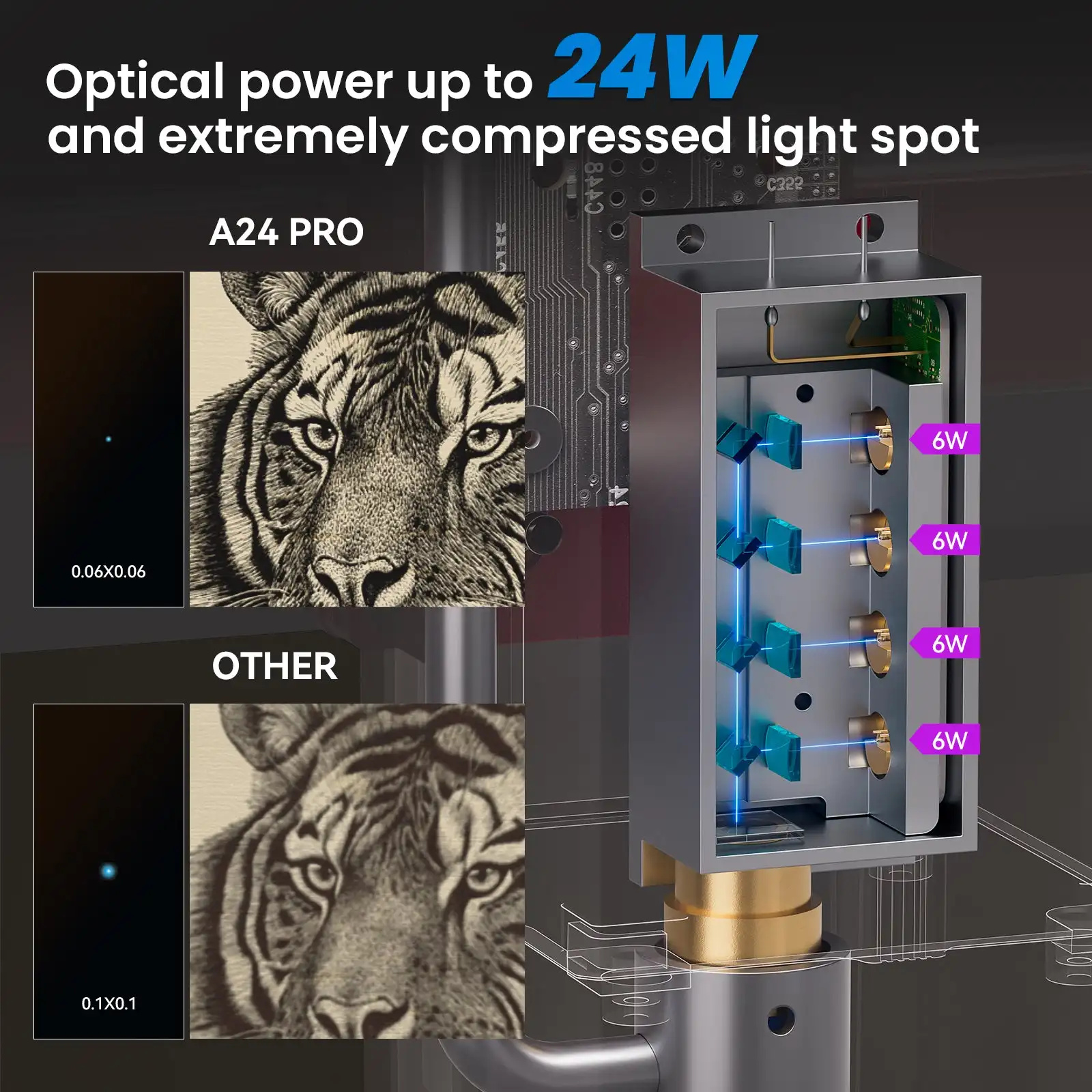 New Design Atomstack X24 Pro A24 PRO 120W All-in-one 2nd Generation Laser Engraver One-Piece Frame Engraving Cutting Machines