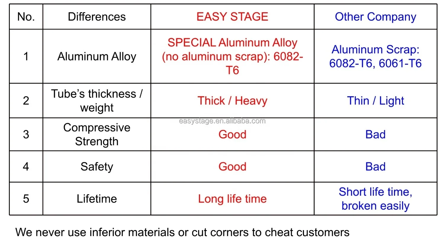 Truss 30x30 Aluminum Truss For Stage Concert Construction Aluminum Stage Circle Roof Truss