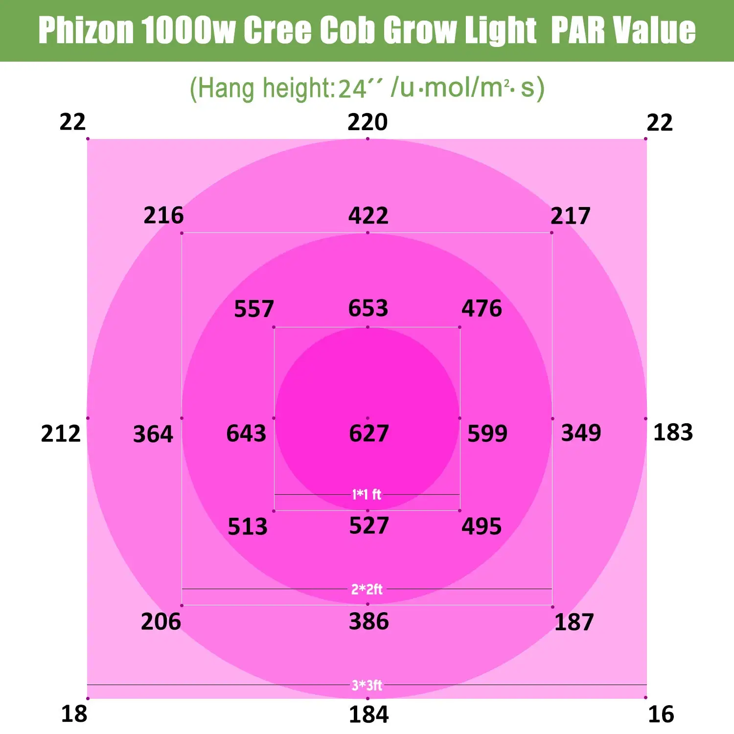  Phlizon гидропонная лампа COB 1000 Вт 2000 3000 для выращивания растений в помещении сельскохозяйственная система полный спектр освещение