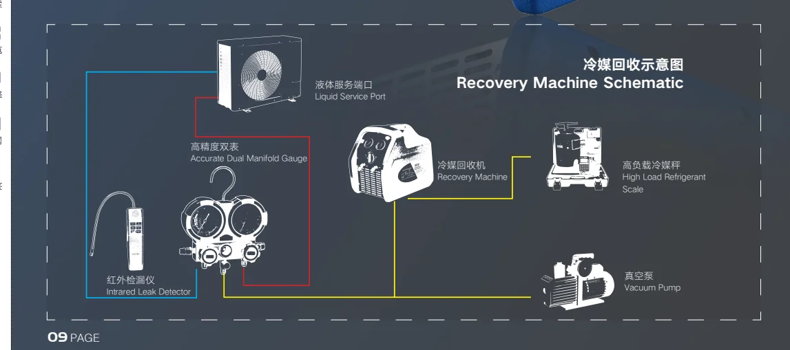 Factory Direct Air Conditioner refrigeration refrigerant GAS Refrigerant r410a Recovery Unit
