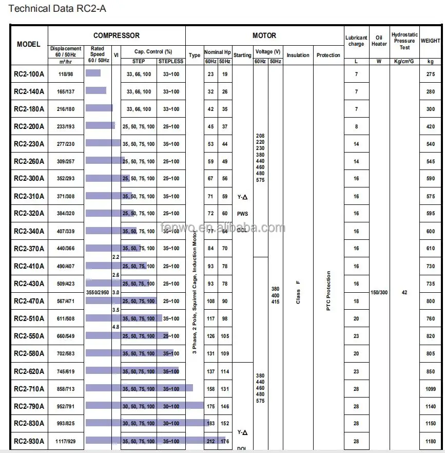 Hanbell compressor models.jpg