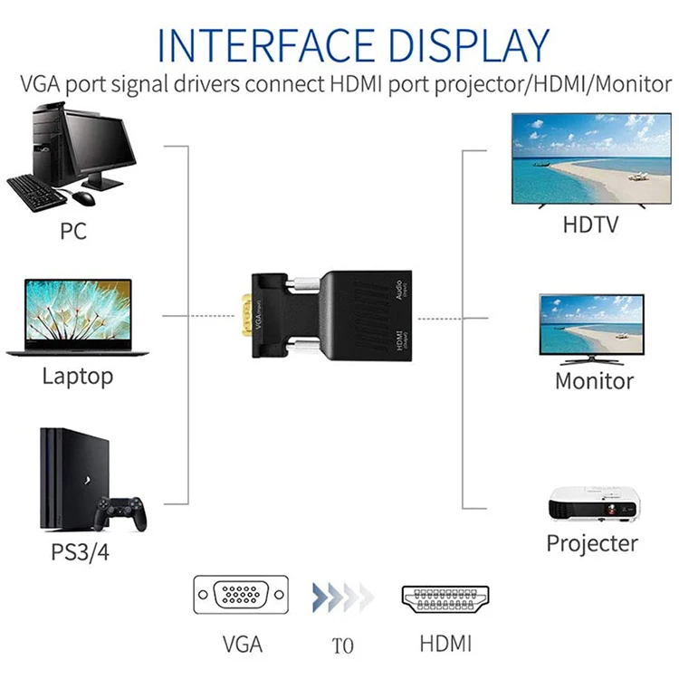 VGA to HDMI Adapter with Audio (Old PC to New TV/Monitor with HDMI), Male VGA (D-Sub,15-pin) to HDMI Video Converter for TV