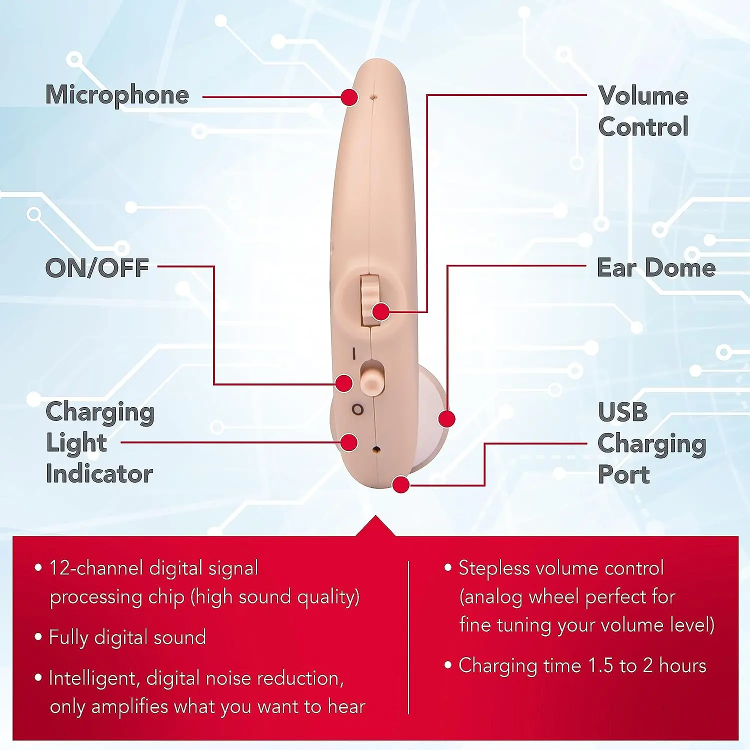 Hearing Aids 12 Channels RIC Medical Mini Wireless Ear Deaf Amplifier Manufacturer Hearing Aids Rechargeable