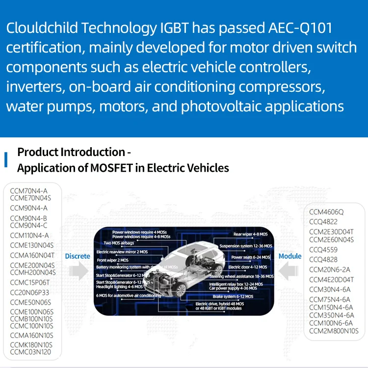 CC20N06P33 N-Channel MOSFET Power switching application Hard switched and high frequency circuits