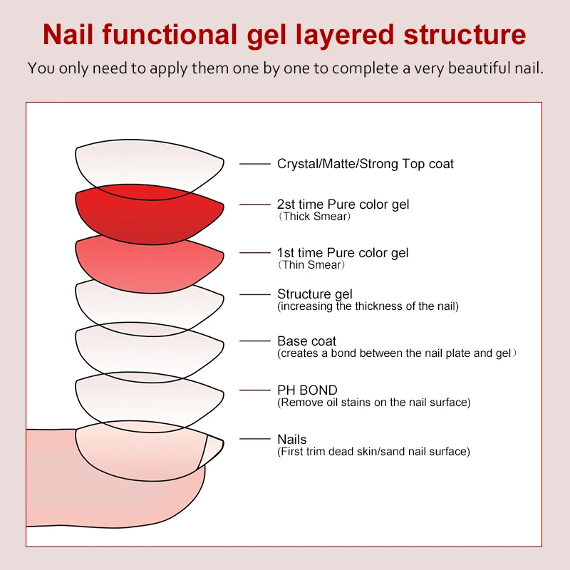 MISSBLOOM High Quality 15ml Nail Cleaner UV Gel Quick Dry Easy Soak Off PH Bond Dehydration Gel Polish For Nail Art