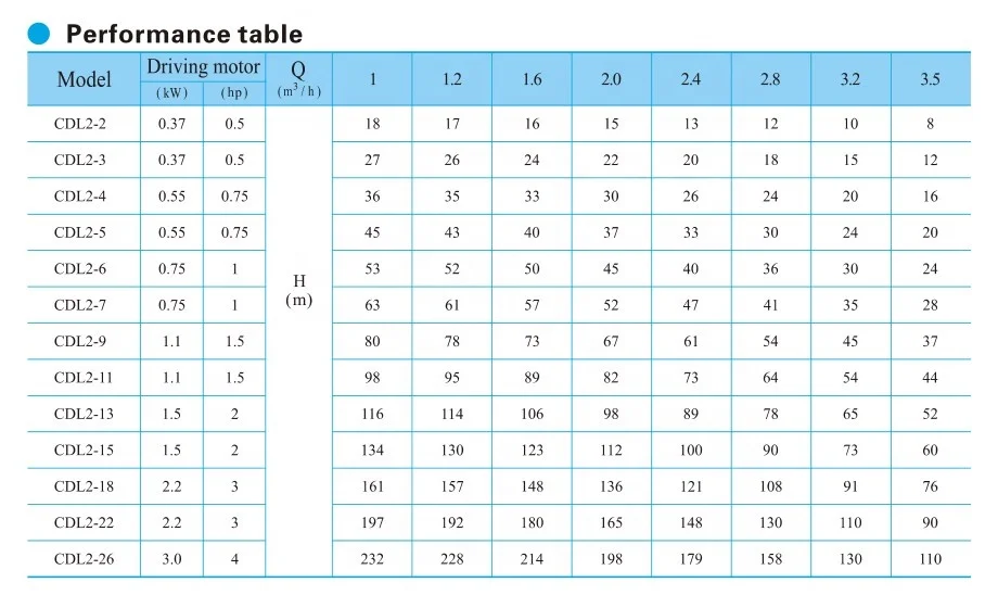 Vertical Multistage Centrifugal Stainless Steel Water Supply Booster Pump Price /hot Water/pressure Booster Pump