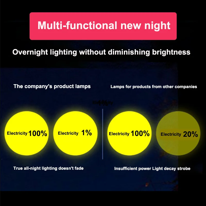 High Lumen 10W 800 lumen 10400 mAh battery 4 colors light LED flashlight for night fishing