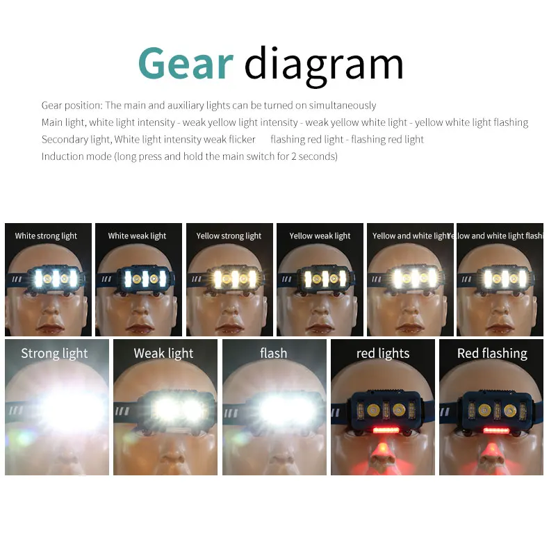 11 Work Mode Multifunction Led Sensor Headlamp Red Warn Light 1800mAh Battery Headlamp for Hunting Led Outdoor Running Headlamp