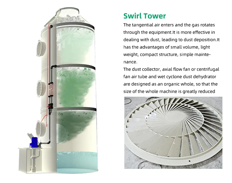 Selling hot odor control system for sewage treatment odor control system to remove h2s with high quality