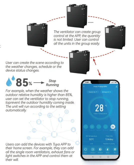 WiFi control High efficient villa DC inverter hperv with GMCC DC inverter compressor with washable counterflow heat exchanger