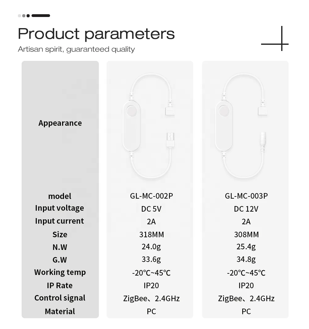 GL-MC-002P12V Gledopto Mini ZigBee светодиодный диммер RGBCCT Tuya 3 0 умный контроллер 2 4G RF пульт дистанционного управления
