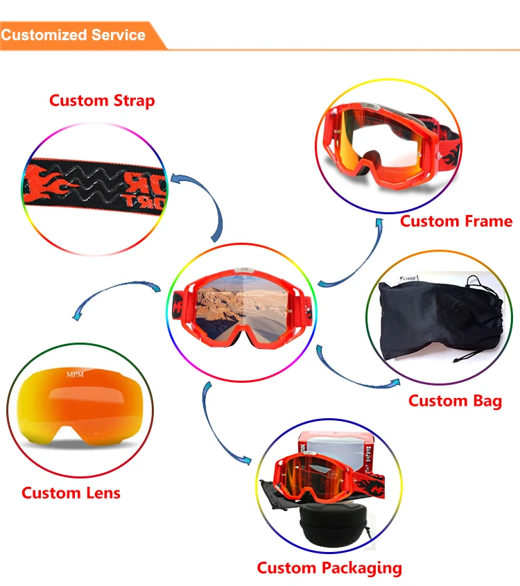Customized service