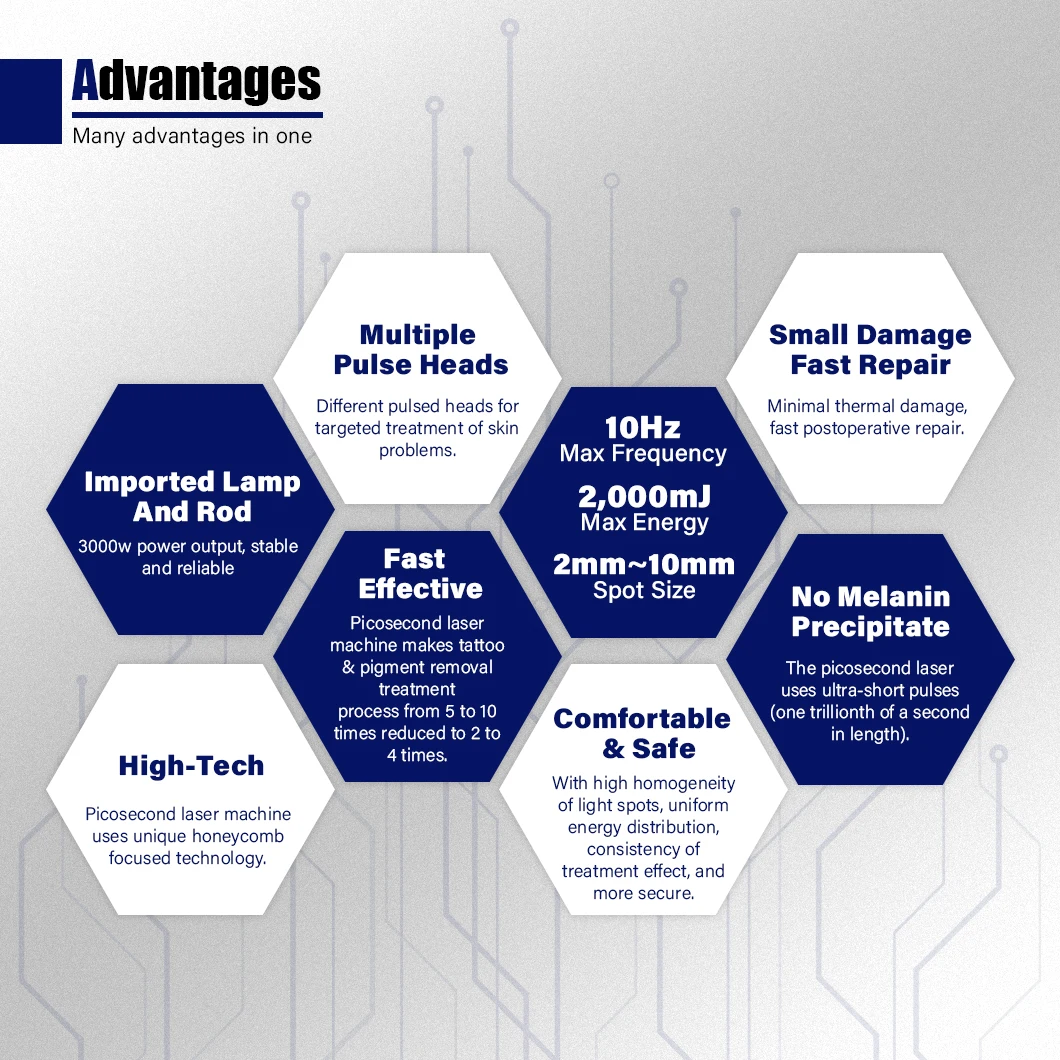 532nm 755nm 1064nm 1320nm Pico Laser Machine Suppliers Professional nd yag Laser q Switched Picosecond Tattoo Removal Machine