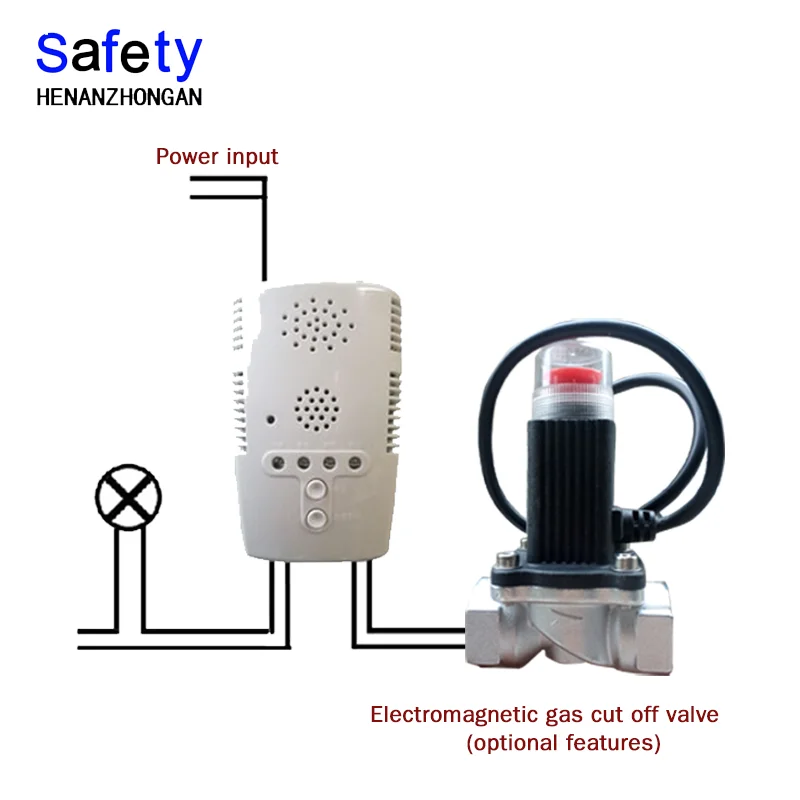  factory gas leak detector home alarm for kitchen best