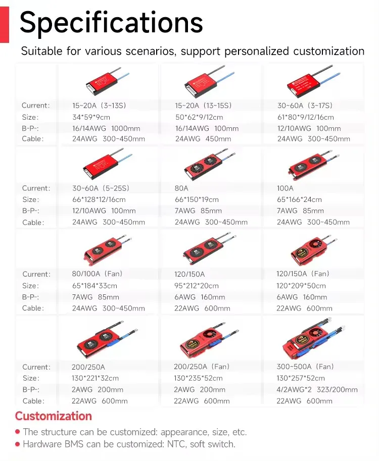 Lifepo4 BMS 20A/40A/60A/100A/150A/200A/250A Daly Lithium BMS 12v 24v 36v 48v 60v 72v Battery Management System