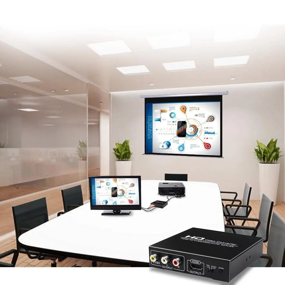 4K HDMI to HDMI and AV Converter HDMI to CVBS RCA Composite Video Adapter Coaxial 3.5mm Audio