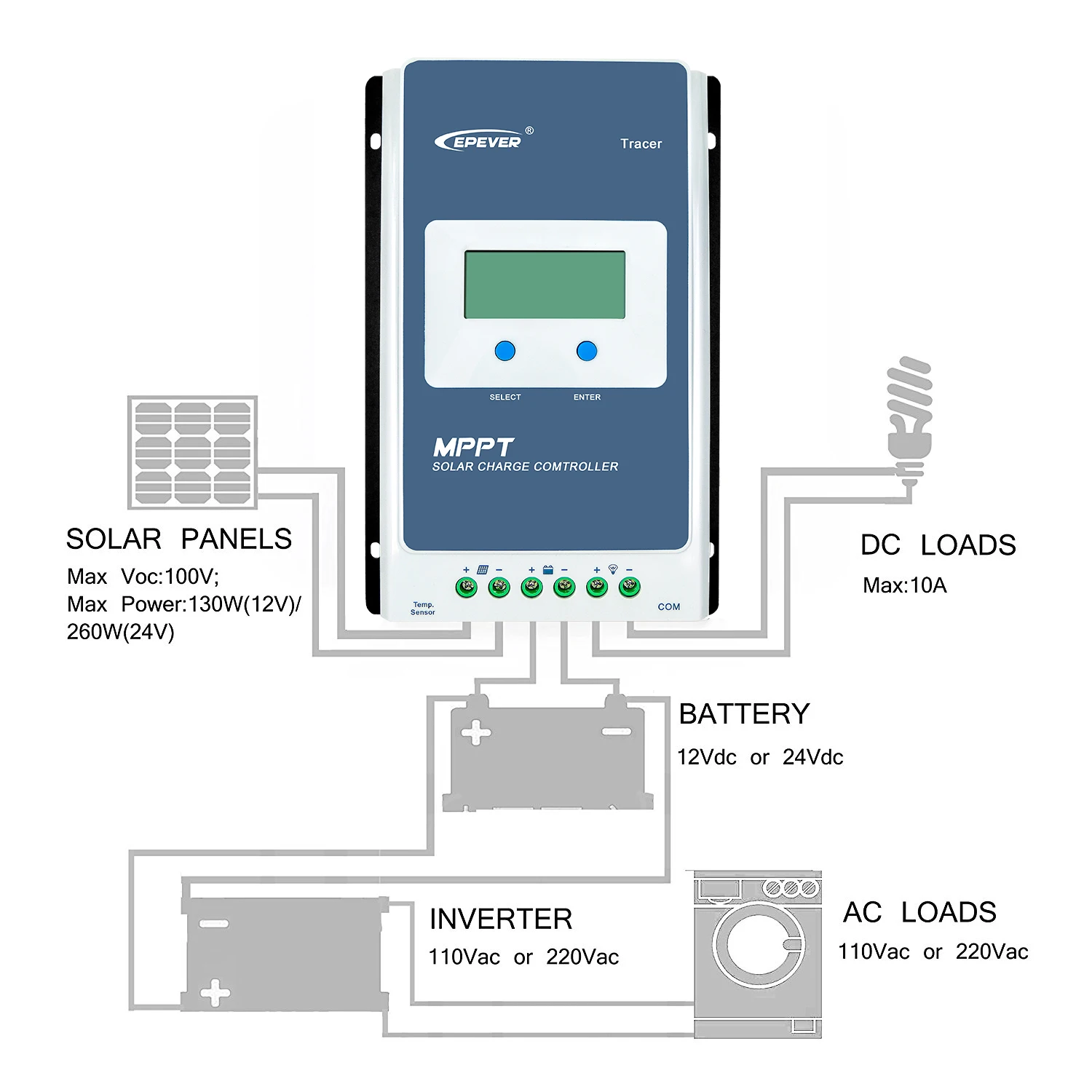 Germany warehouse in stock EPEVER MPPT Solar Charge Controller 10a 20A 30A TracerAN 4210AN 12V/24V Auto Charge MPPT Controller