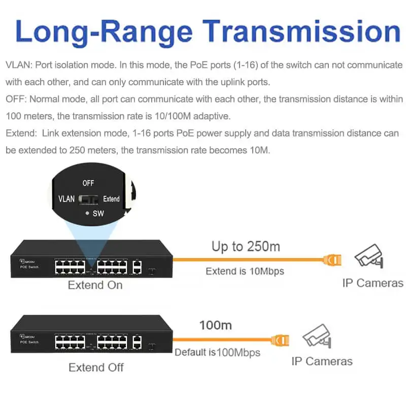 Factory OEM 4 8 16 24 32 48 Port Gigabit 250 meters extend Network Ethernet Poe Switch For CCTV Camera