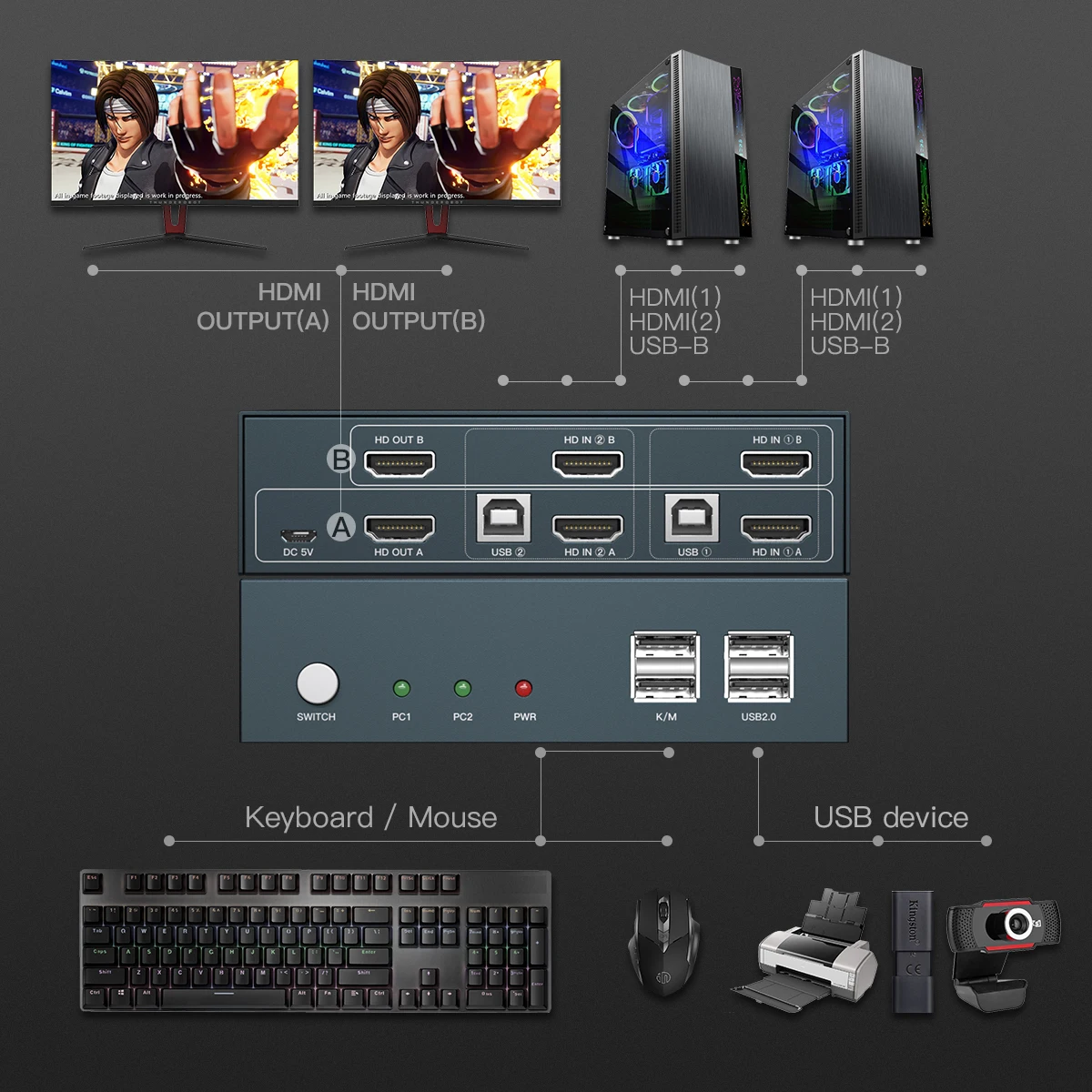 Китай поставщик бесшовные USB2.0 клавиатуры и мыши 2 Way USB KVM