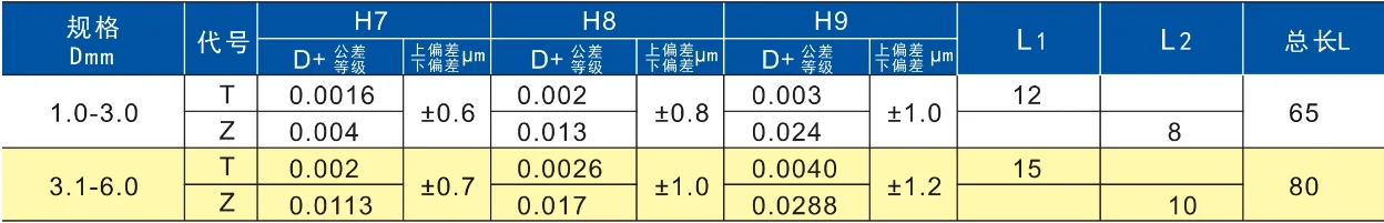Высокоточный Штекерный измеритель игольчатый кольцевой измерительный прибор контрольный Калибр отверстий