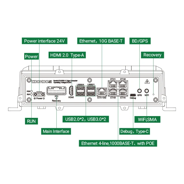 High Performance 200 TOPS Fan Cooling Multiple Giga Ethernet with PoE Intelligent Traffic AMR AGV Embedded Computers