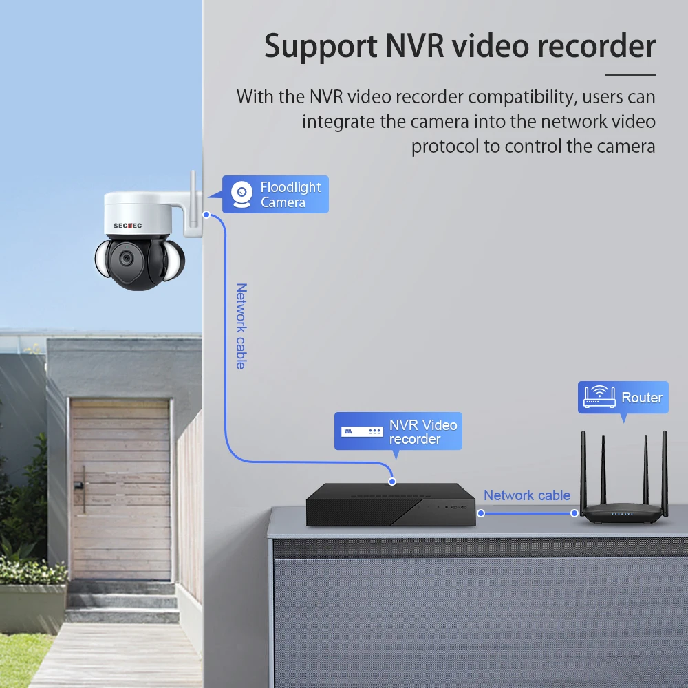 Tuya Smart Life Floodlight HD 4MP IP Cam NVR Wireless CCTV Camera IP Security HD NVR Digital Video TUYA Mini Camera Wifi