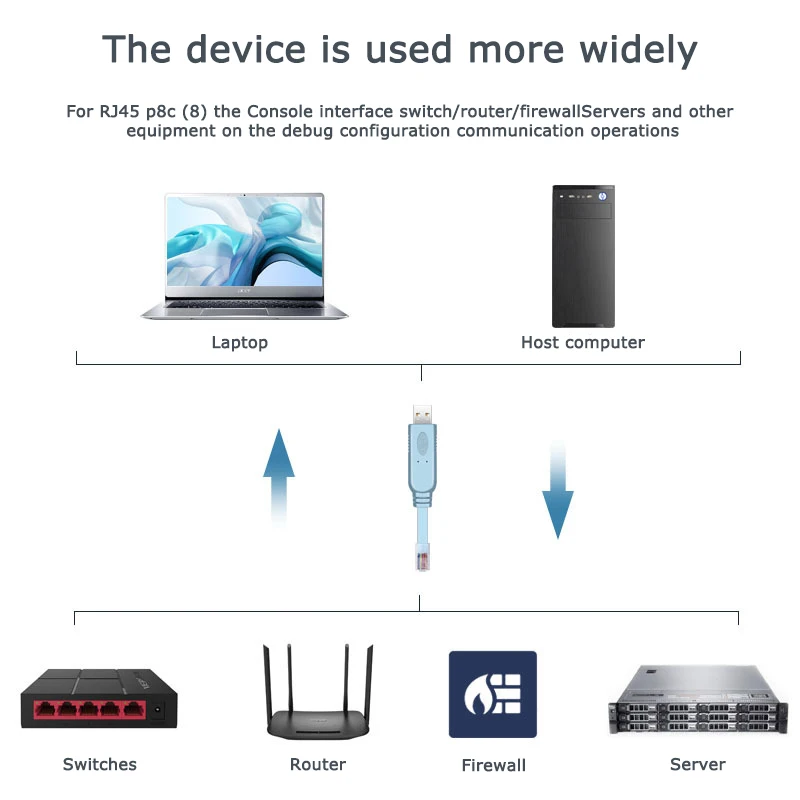 Usb to RJ45 console cable RJ45 cable for huawei Cisco Router switches