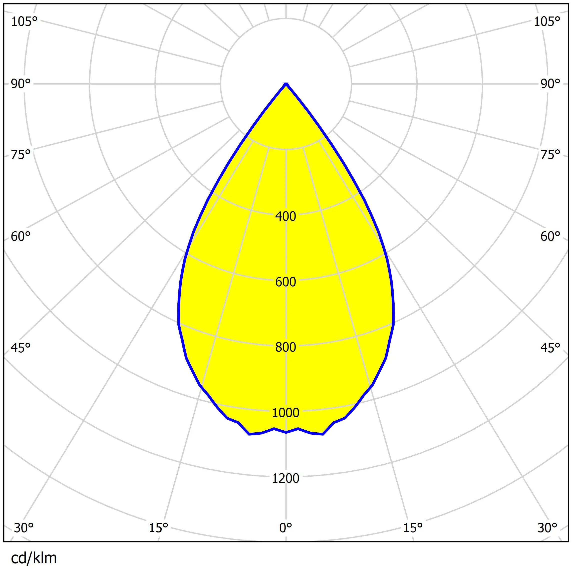 Led 3030 high bay lens 60 degree beam angle  for Mining lamp