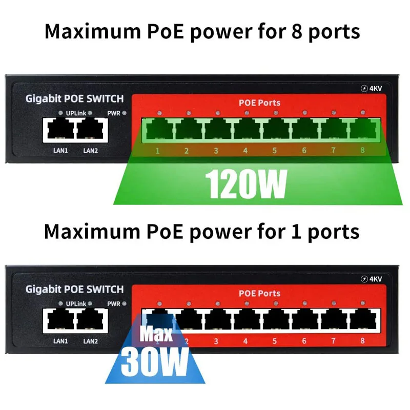Wholesale prices OEM/ODM AI Full Gigabit PoE Switch with 2 Gigabit Uplink,120W Built-in Power IEEE 802.3af/at Compliant,
