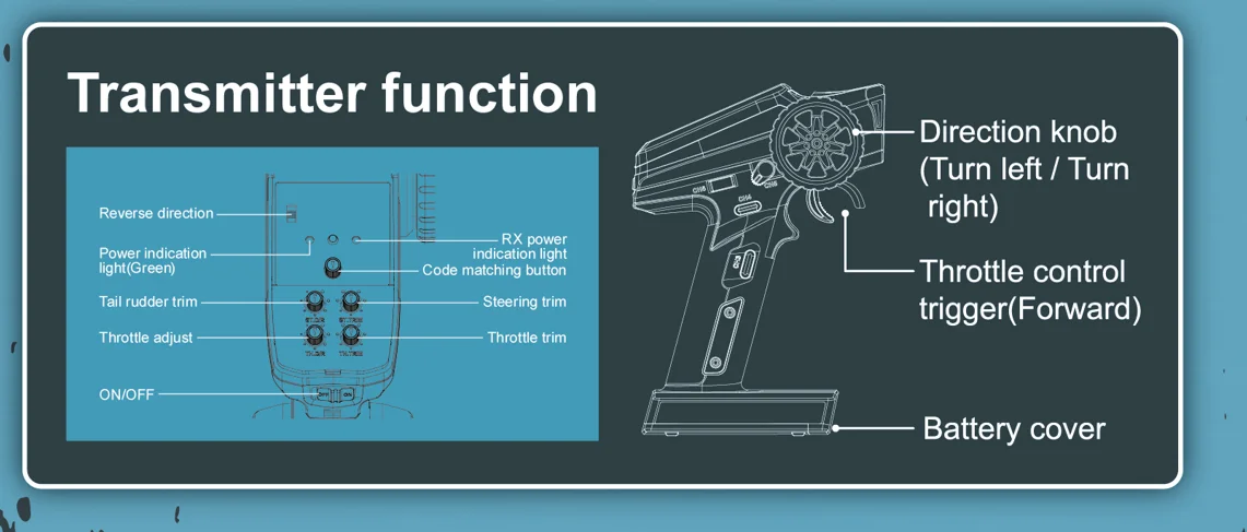 RC Large Turbojet Jet 60km/h SJY-TX949 2.4G Remote Control High Speed Boat Kids Ship Model Brushless Motor Summer Toy Water Game