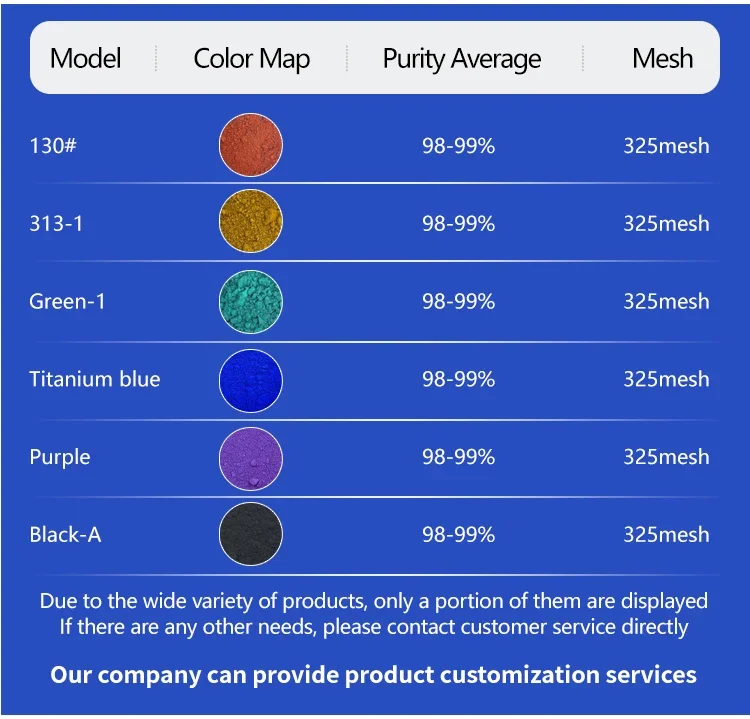 Organic Iron Oxide Pigment Blue Iron Oxide Pigment Factory Price