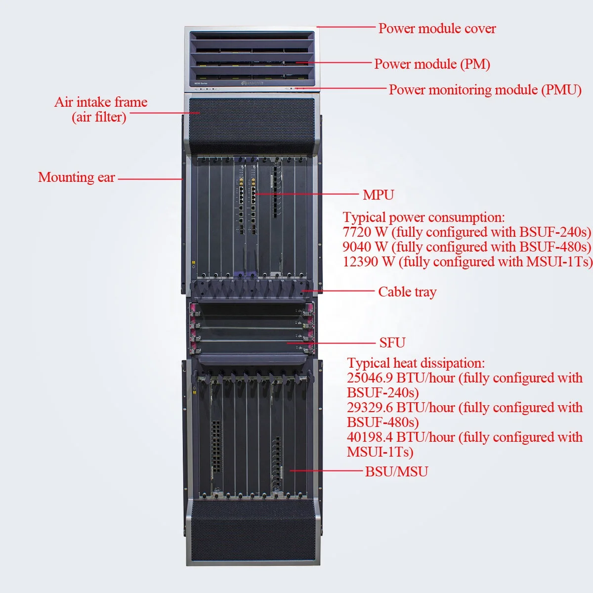 
ME60-X16A Broadband Remote Access Server (BRAS) Multiple-Service Control Gateway 
