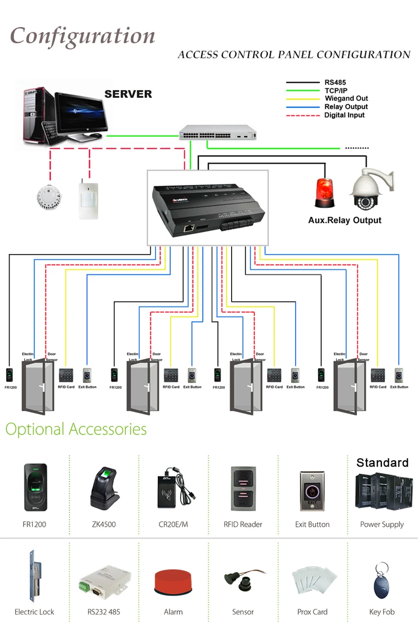 inBIO460 Configuration.jpg