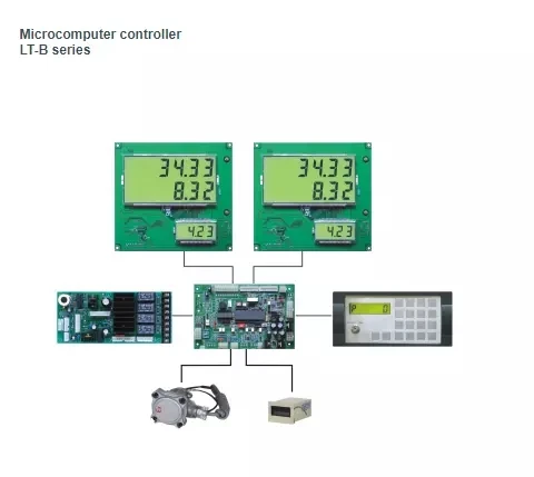Электрическая насадка масло бензин АЗС Уэйн системы топливораздаточный контроллер oulac УФ-гель управления 1 год LT-GL 224 <= 0.15% 0.3mpa
