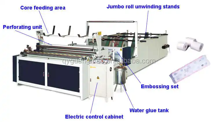 High quality automatic big jumbo roll paper rewinding machine 1880 type toliet paper making line