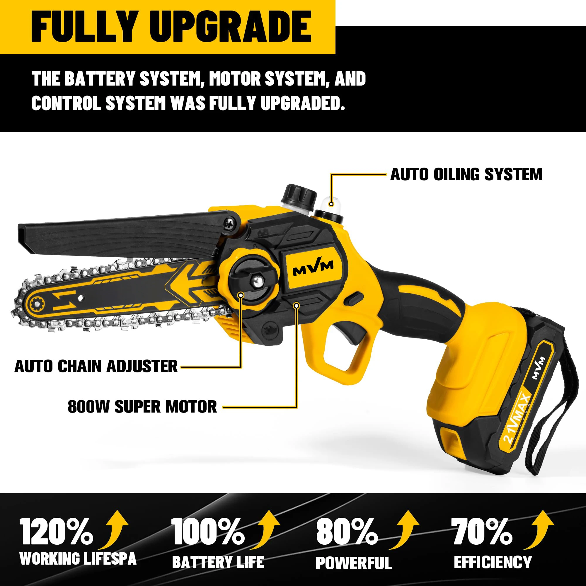New Arrival China Power machine 6-Inch Cordless Handheld Electric Battery Powered Chainsaw for self-gardening