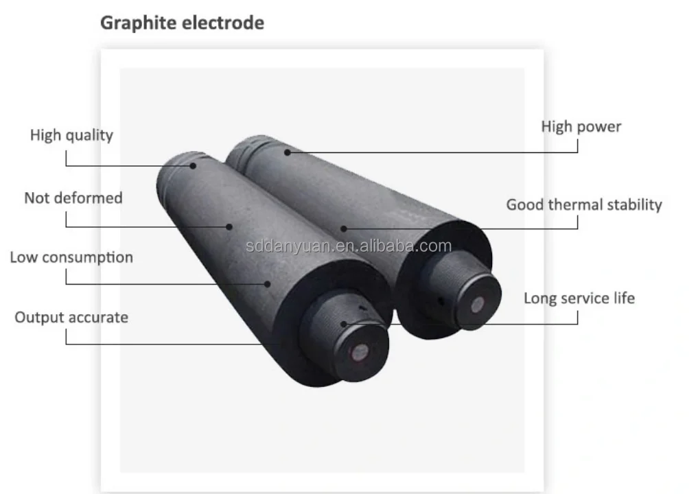 Best Manufacturer Graphite Electrodes RP HP UHP For Steelmaking Electric Arc Furnace