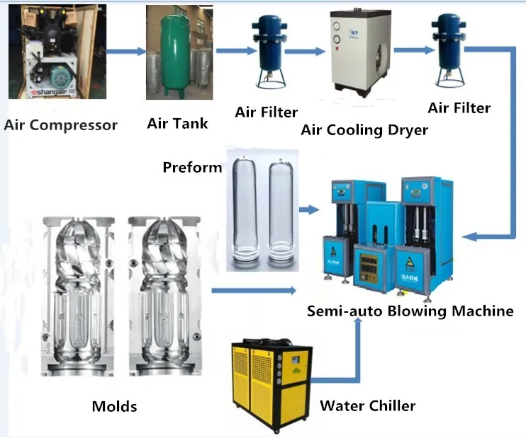 PET Bottle Mold   Preform mold blow bottle mold  Manufactures
