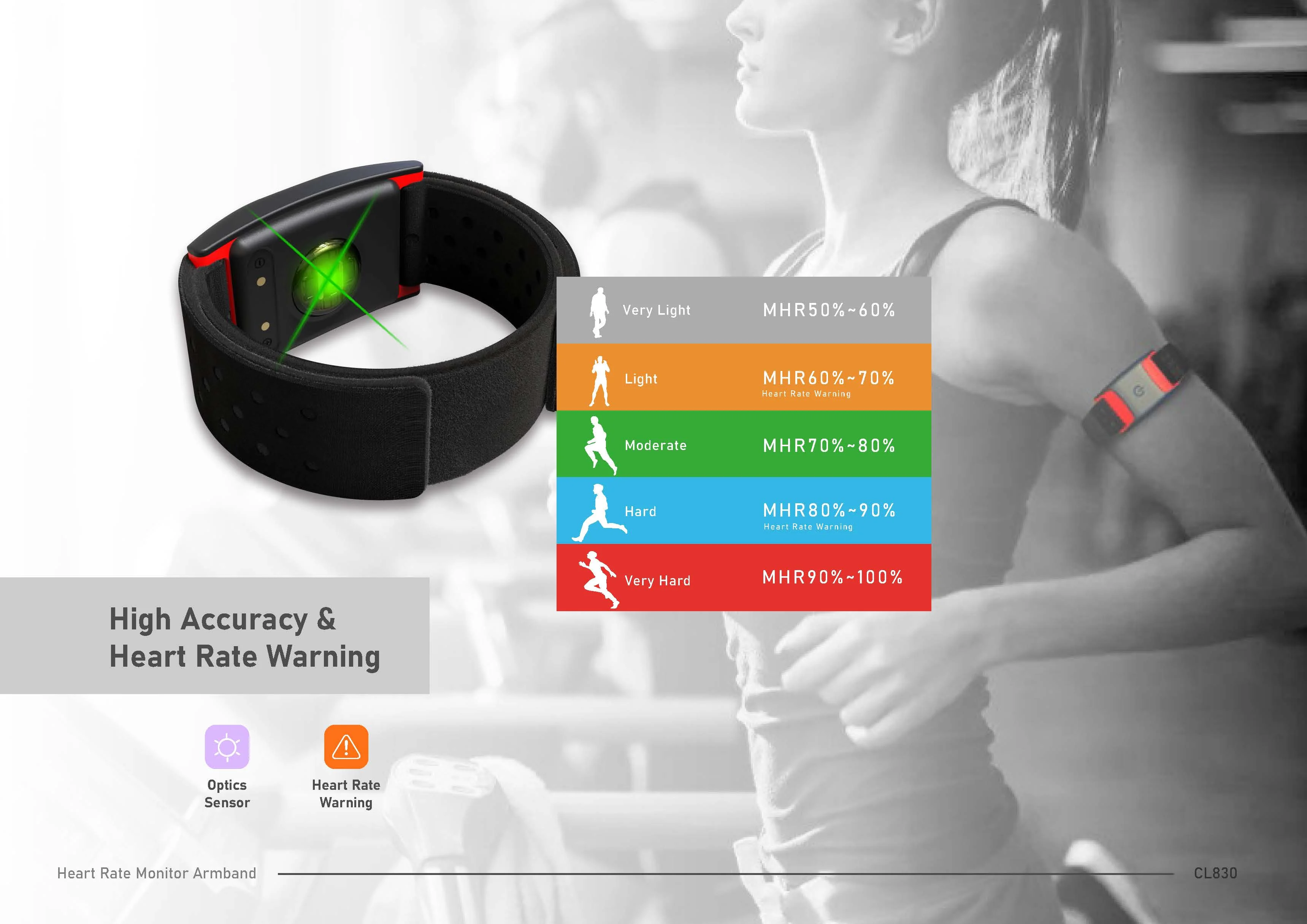 Chileaf CL830 Armband Heart Rate Monitor With Ble 5.0 Ant+ Heart Rate Sensor With IP67 Heart Rate Monitor Strap