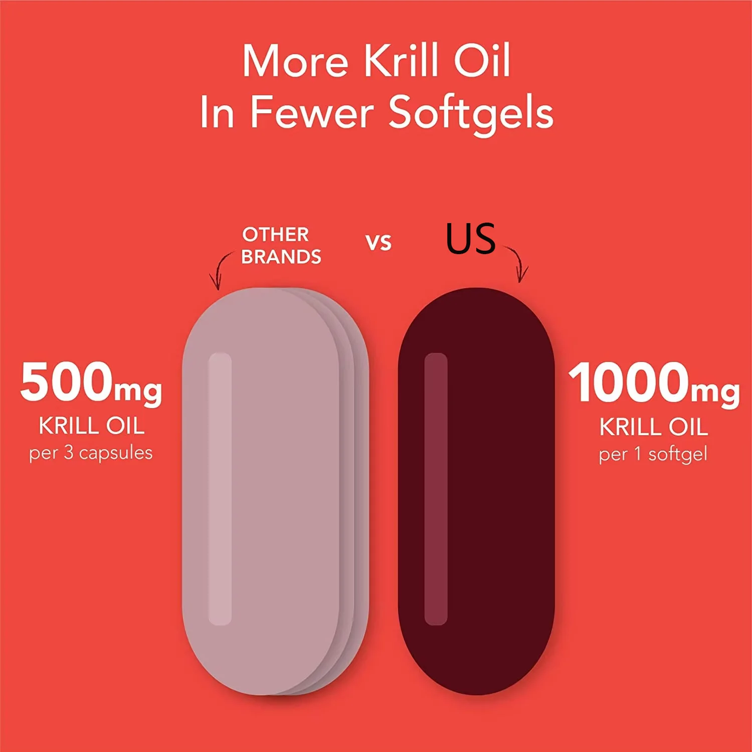 OEM Antarctic Krill масло 1000 мг с Omega-3s EPA & DHA + астаксантин | IKOS Non-GMO Проверено-60 Softgels