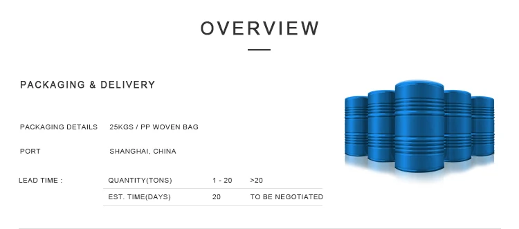 manufacturer suppiles industrial grade caco3 carbonate heavy type calcium carbonated powder price per ton