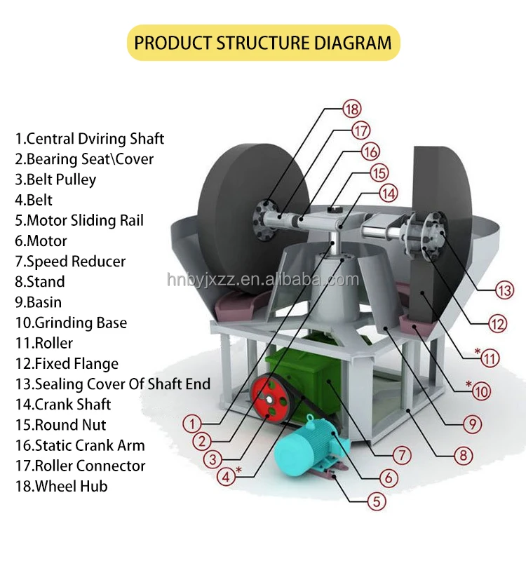 2024 Factory sale wet pan mill gold milling machine for sale