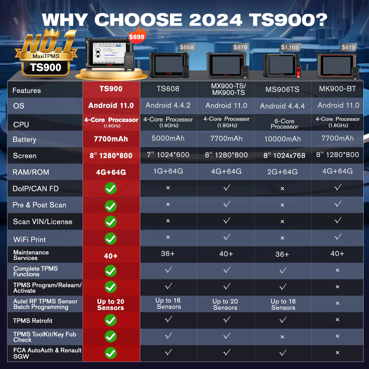 Autel MaxiTPMS TS900 Car OBD2 Scanner Tool TS 900 Vehicle Universal TPMS Sensor programming Professional Altar Diagnostic Tools