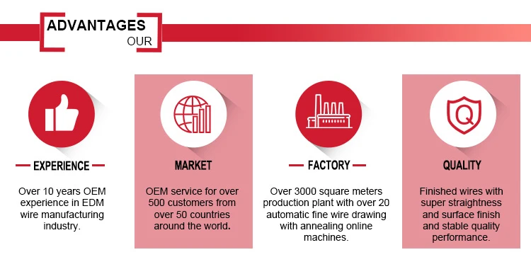 EDM Spare Parts Bright EDM Emulsified Ointment