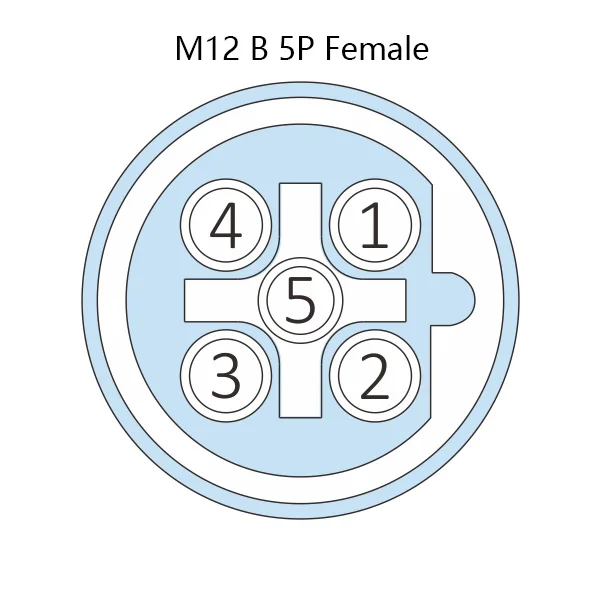 M12 B Code male to male connector 5 Pin molded 2M purple Profibus DP Shielded cable