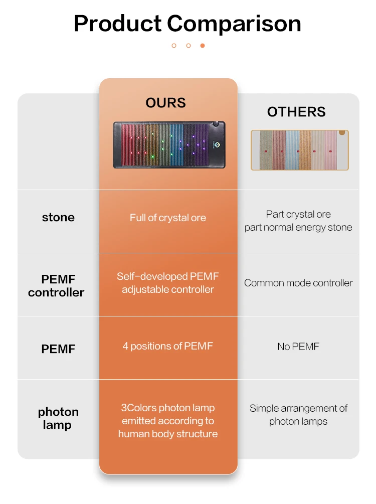 Infrared Amethyst Tourmaline Jade Mattress New Style Amethyst Tourmaline Bianstone Pemf Photon Mattress