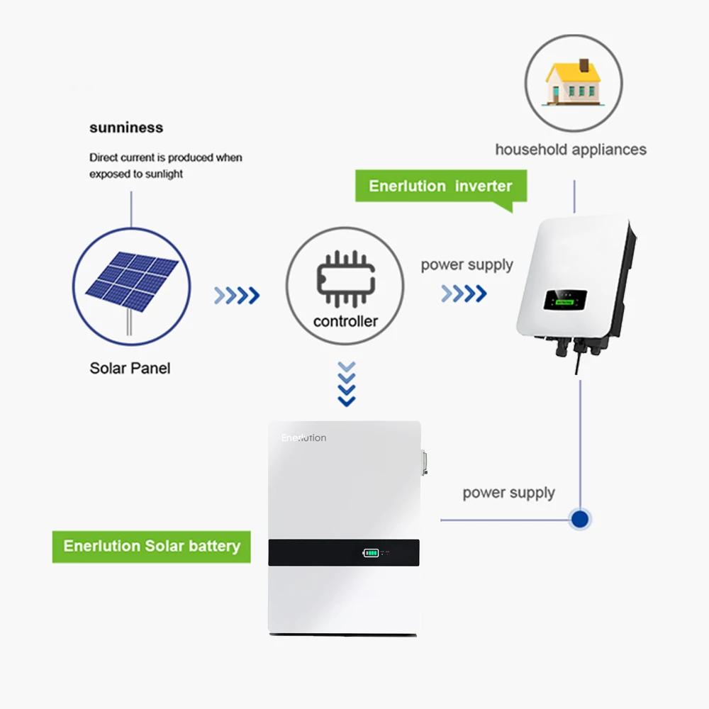 Enerlution solar lithium ion battery 48v 200ah 10kwh EU warehouse solar system home solar lifepo4 battery factory directly sale