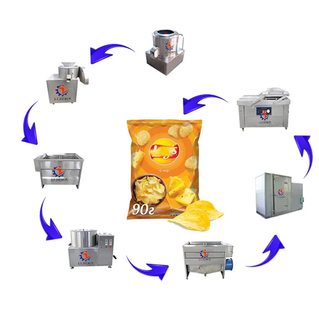 Commercial Electric Semi Automatic Small Scale Potato Chips Finger Crisp Maker Production Line Machinery