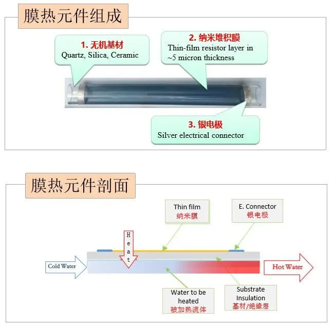 Заводская цена ODM OEM нано тонкая пленка Мгновенный водонагреватель Нагревательный элемент